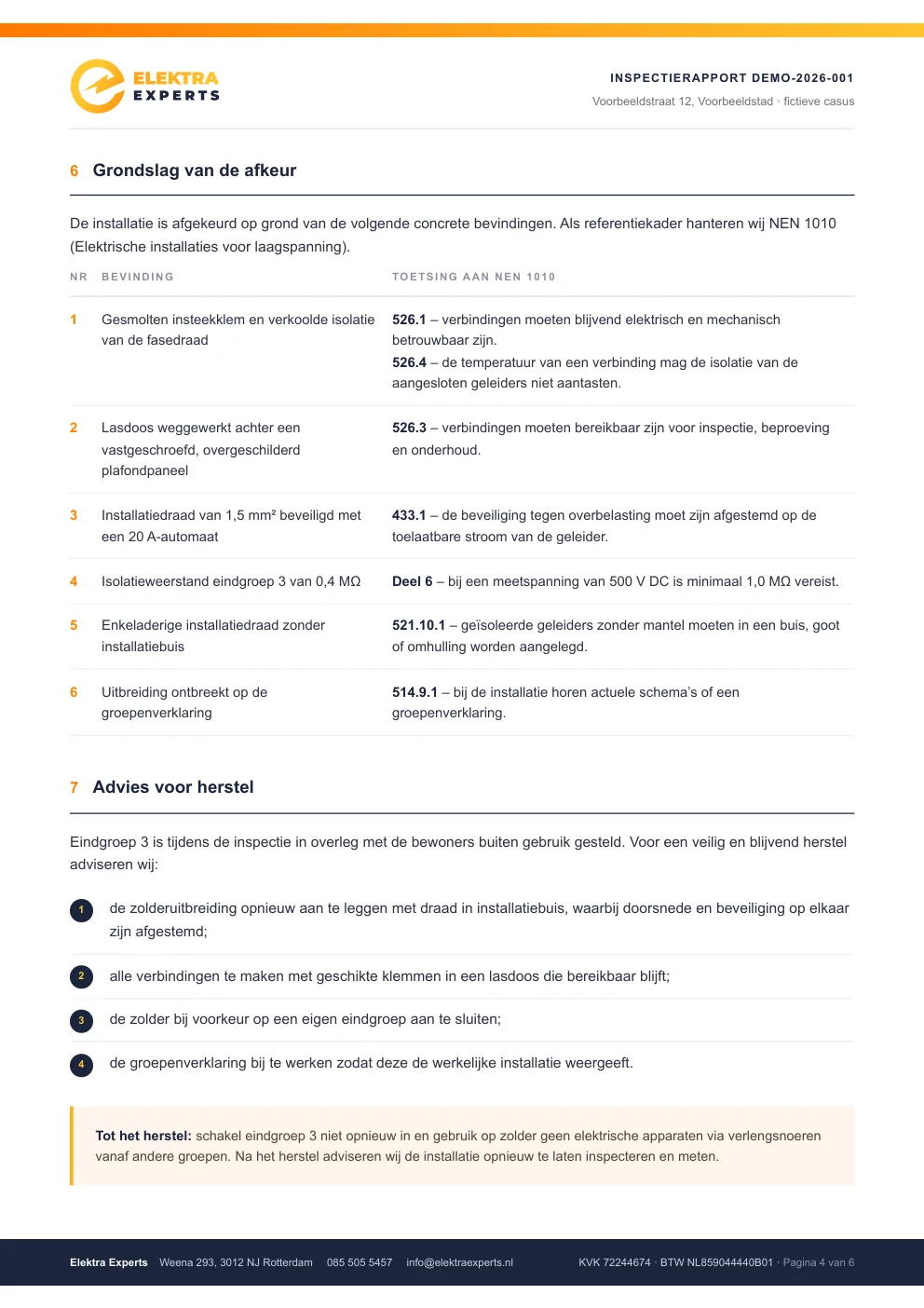 Pagina 4 van het voorbeeldrapport: tabel met zes afkeurpunten en NEN 1010-bepalingen, gevolgd door het advies voor herstel